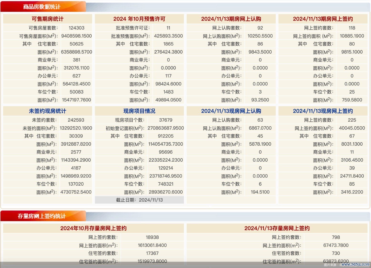 图片源头：北京市住建委官网截图